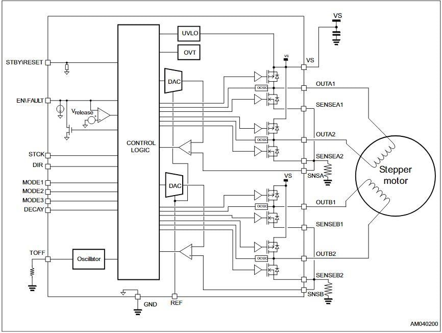 Block Diagram - STMicroelectronics STSPIN820 Stepper Motor Driver